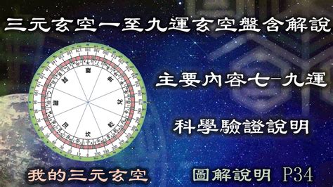 玄空盤|【超精彩】玄空飛星指南